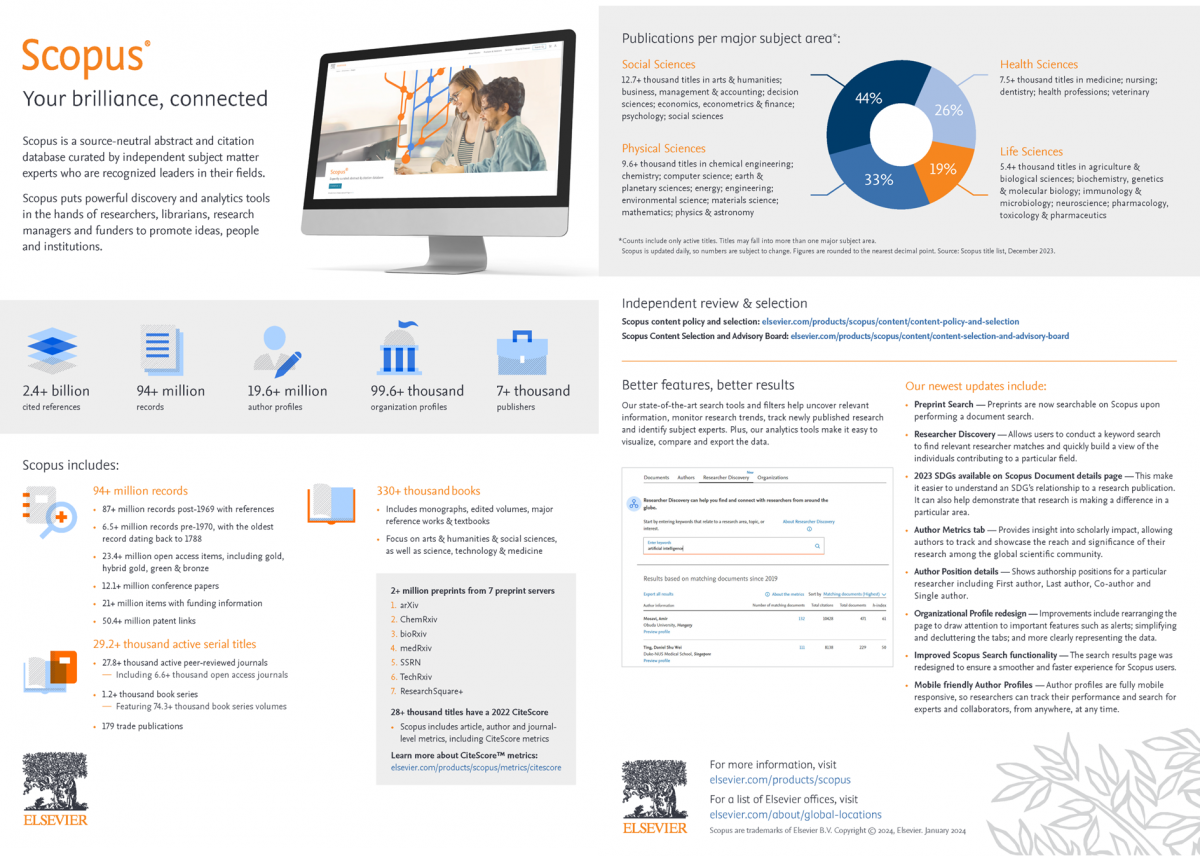 Scopus Infographic