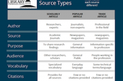 Download Source Types Overview PDF