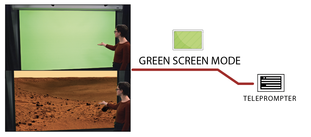 Green Screen