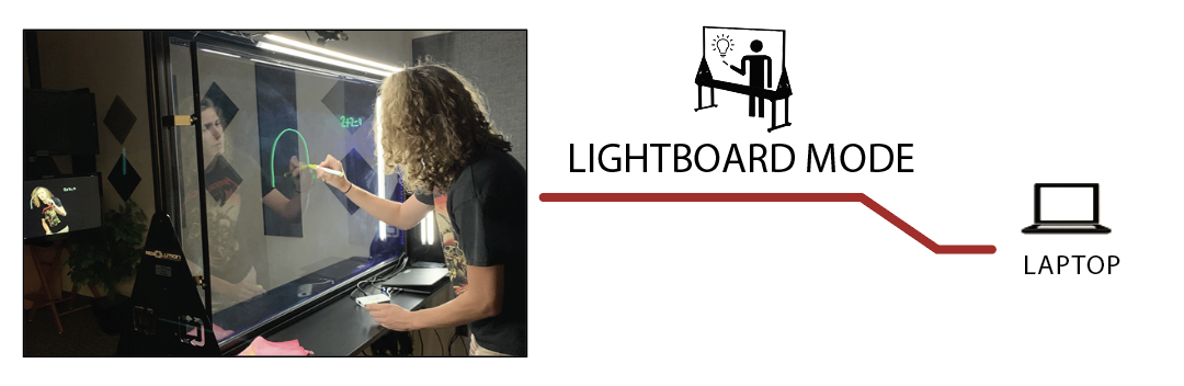Lightboard