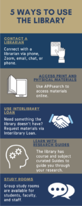 5 Ways to Use the Library (PDF)