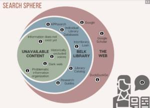 Search Sphere