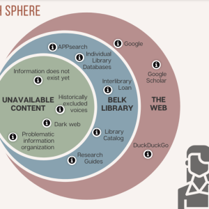 Search Sphere