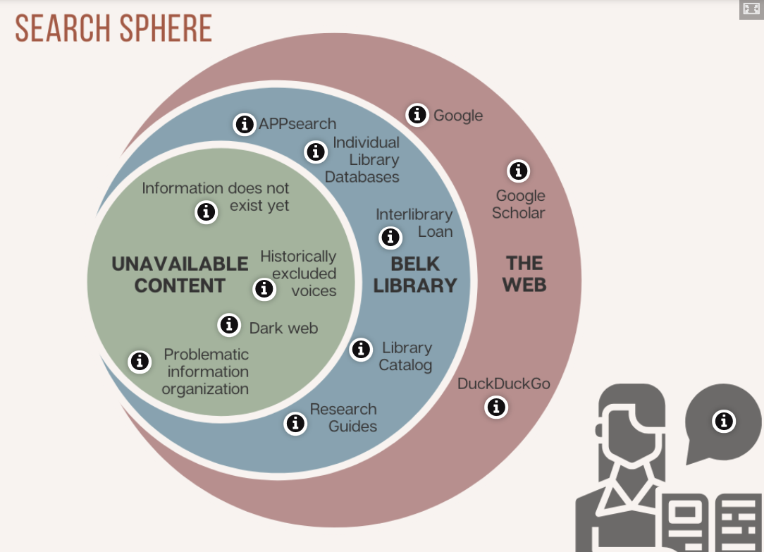 Search Sphere