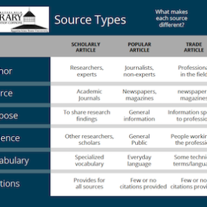 Source Type Overview (PDF)