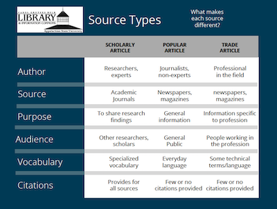 Source Type Overview (PDF)