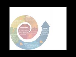 Understanding Authority