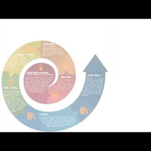 Understanding Authority