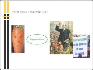 Concept Mapping